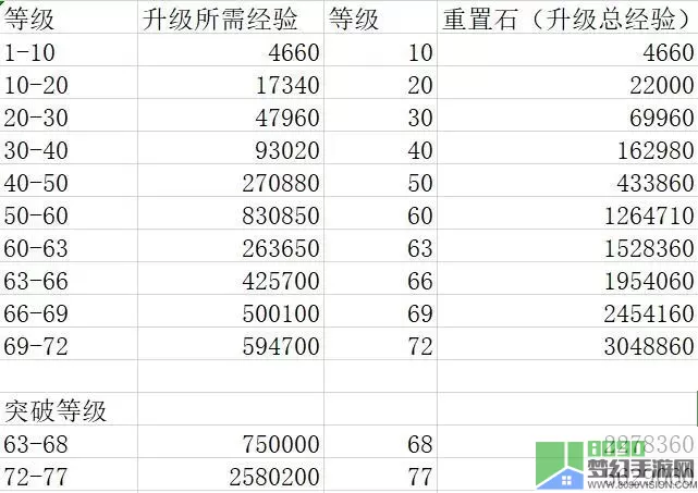 传奇世界3d历练等级怎么提升