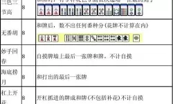 恩施麻将一痞二赖胡牌规则