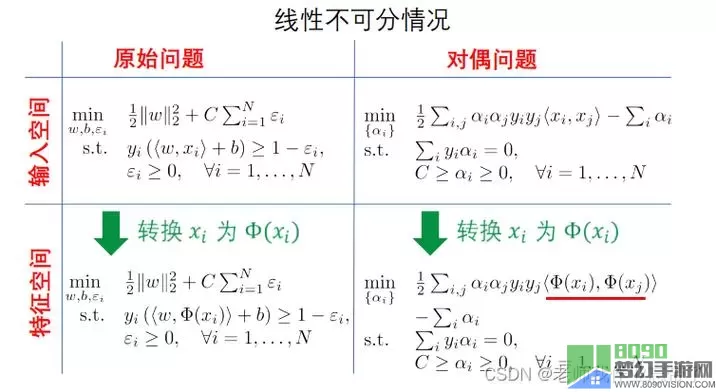 遮天传哪个职业厉害