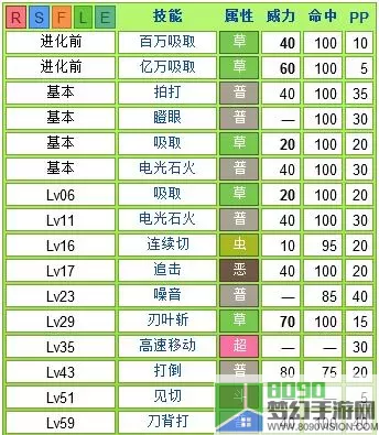 伽蓝城堡宠物主动技能终极