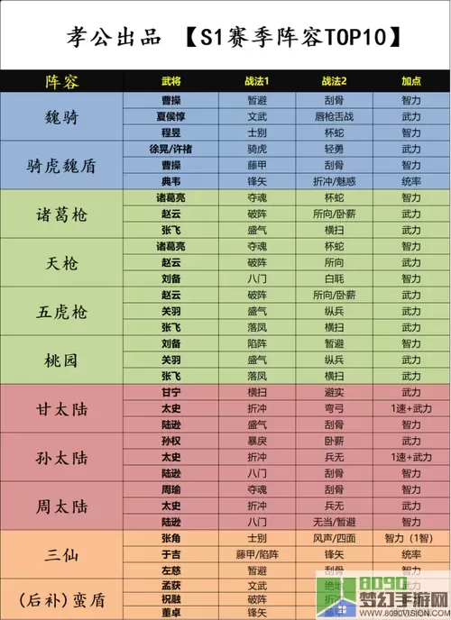 乱弹三国志蜀国阵容