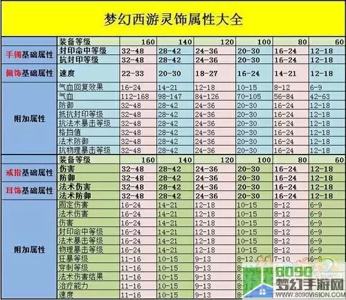 梦幻大唐灵饰套装什么好