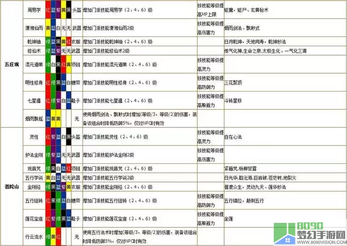 梦幻大唐符石组合大全和效果