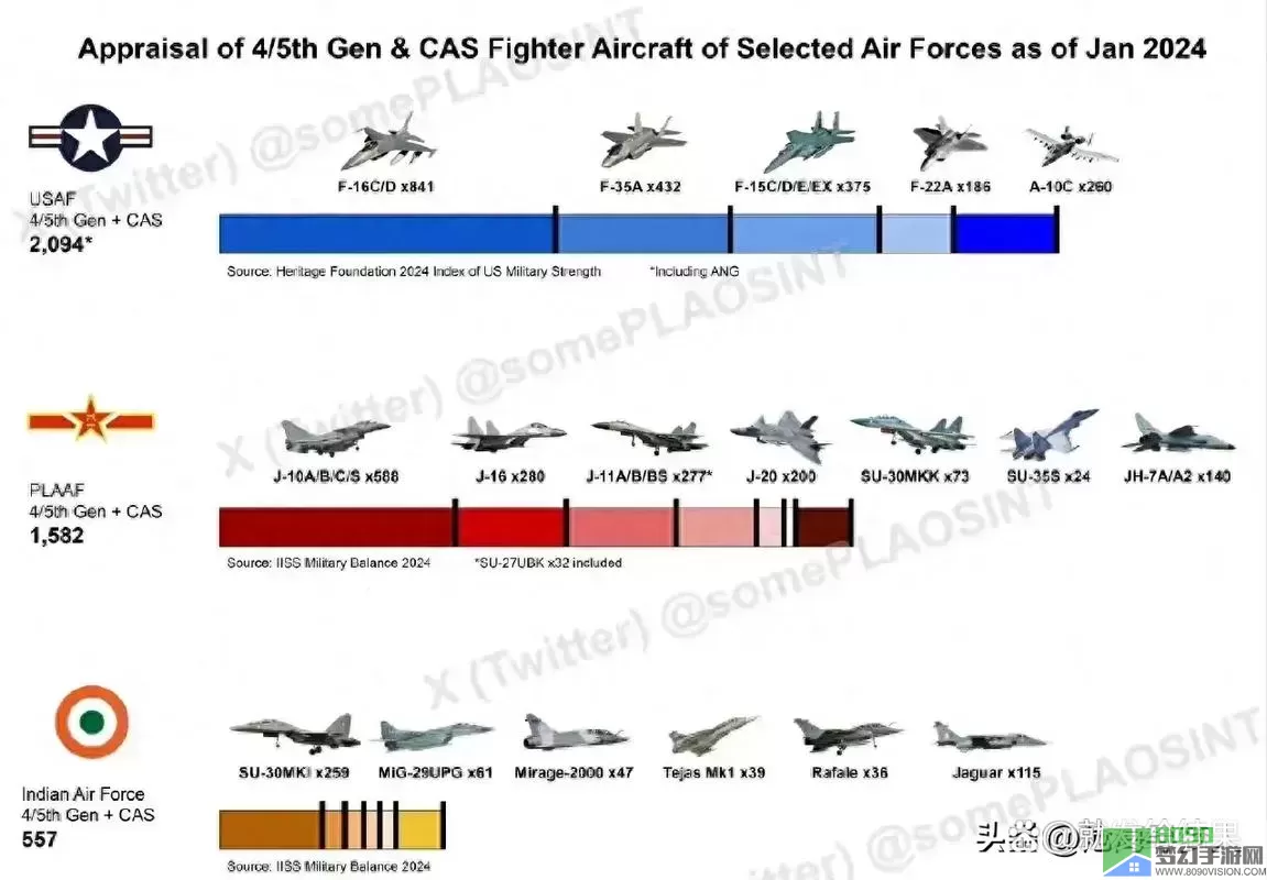 世界空军实力排名