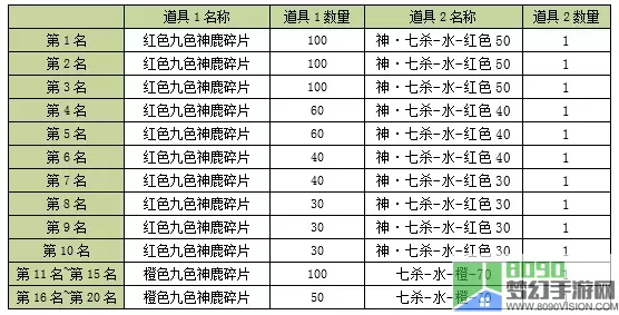 天龙3d伙伴精魄技能详解