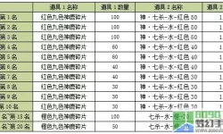 天龙3d伙伴精魄技能详解