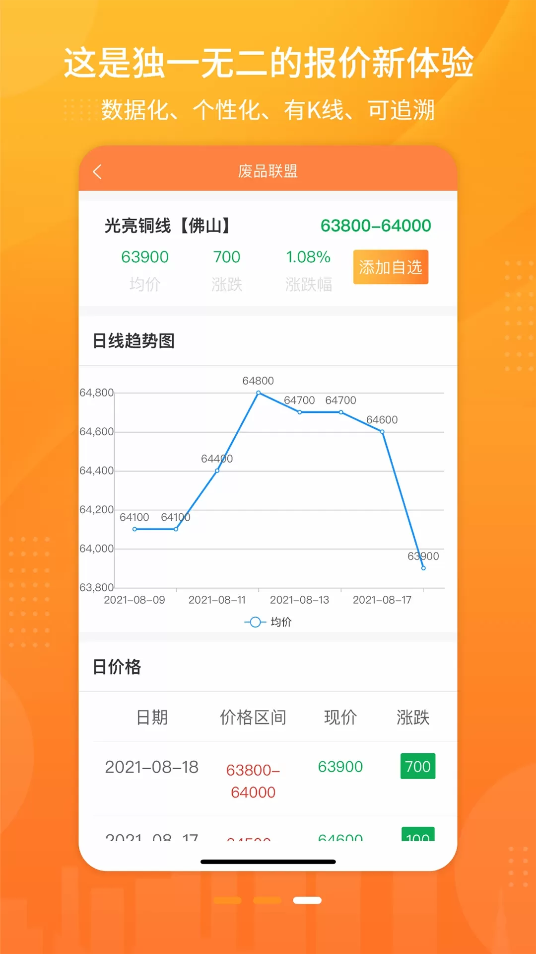 废品联盟-废料数字报价下载正版