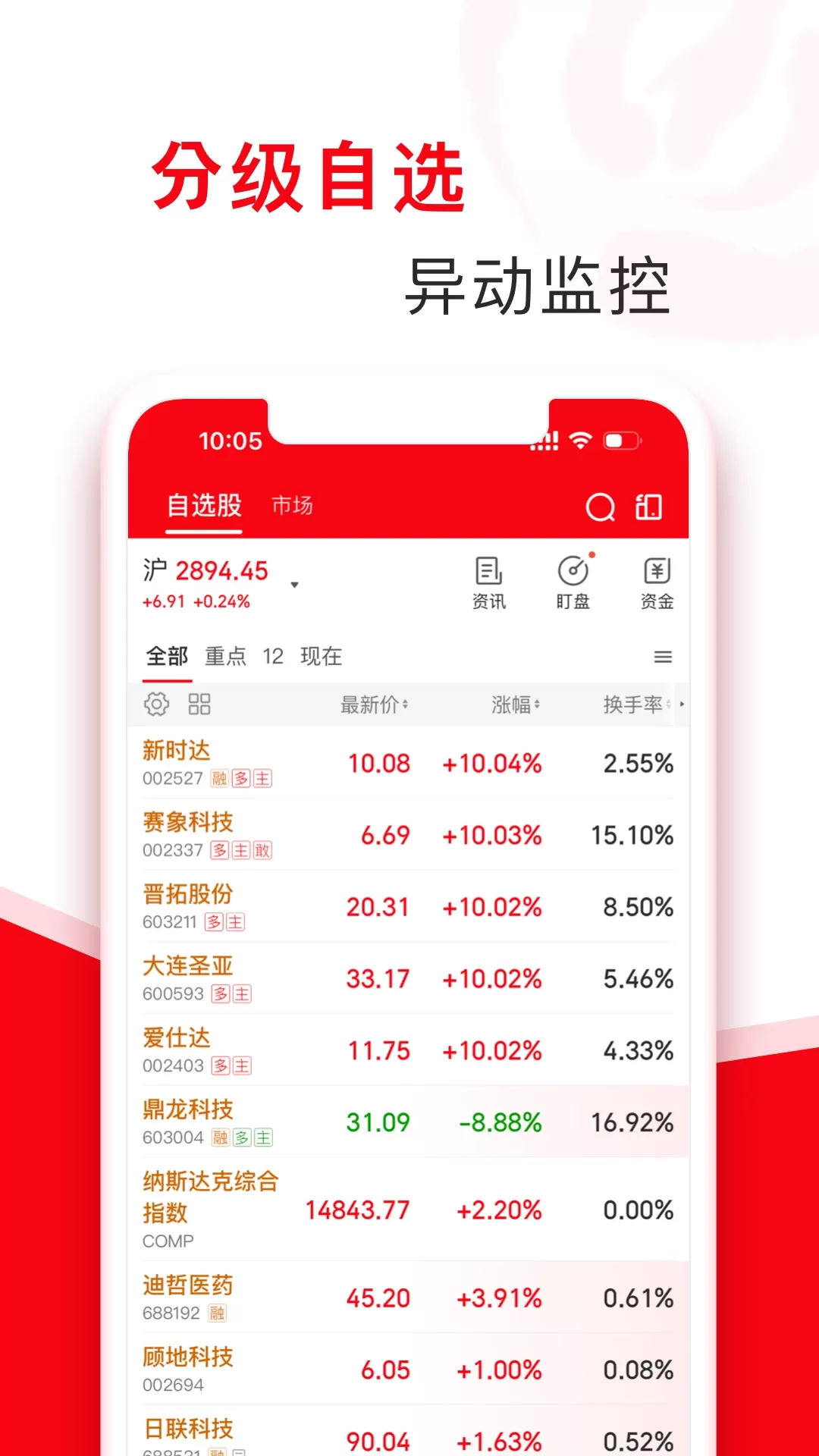 指南针股票app下载