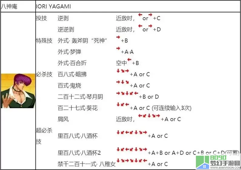 拳皇97大蛇版出招表大全