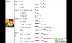 拳皇97大蛇版出招表大全