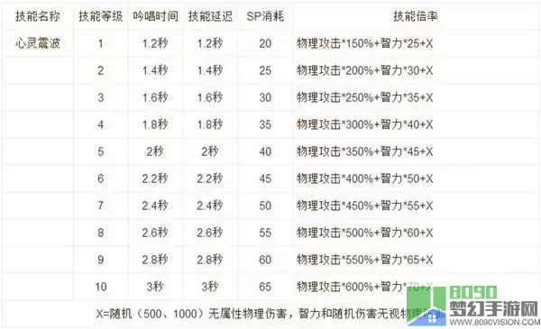 ro手游驱魔加点