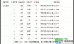 ro手游驱魔加点