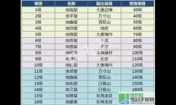 大话手游8星位置