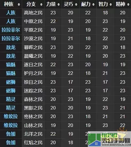 ff14职业和种族有关系吗