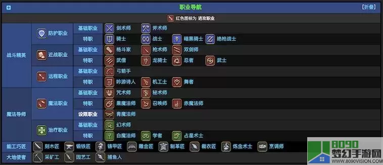 ff14初始50级的职业有哪些