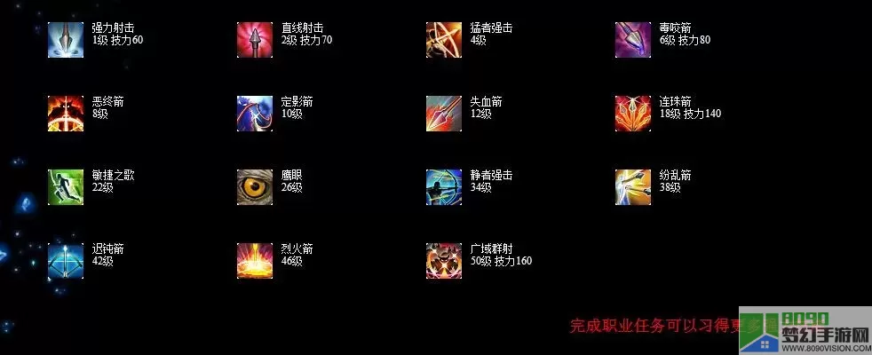 ff14暗黑骑士技能循环图