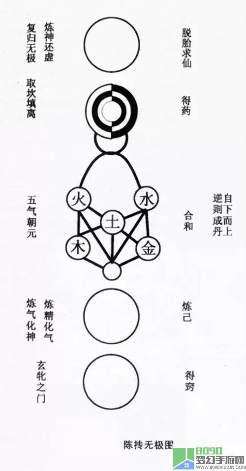 华山派历代掌门一览表