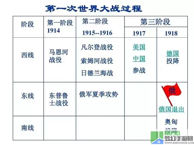 第一次世界大战根本原因