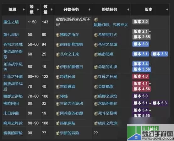 ff145.3主线任务列表