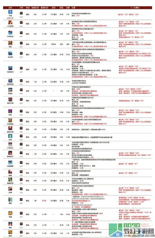 ff14闪耀的元灵武器材料